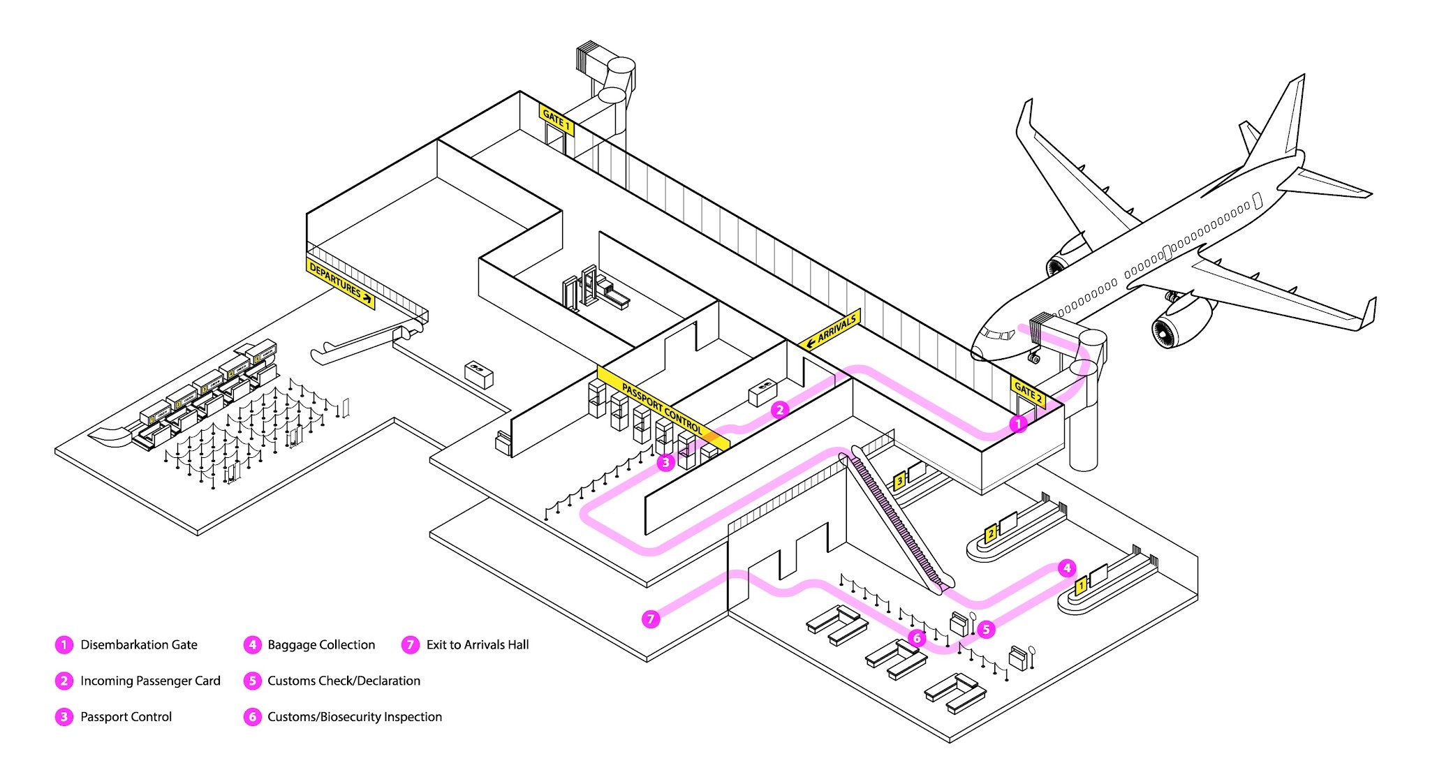 the customs inspection process, AI generated